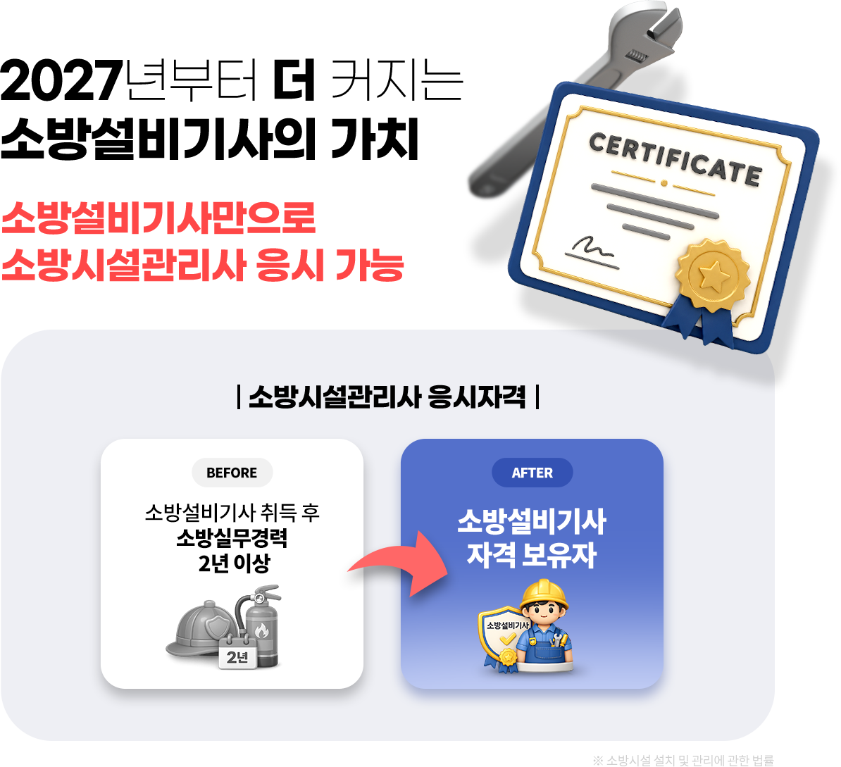 소방설비기사만으로 소방시설관리사 응시 가능