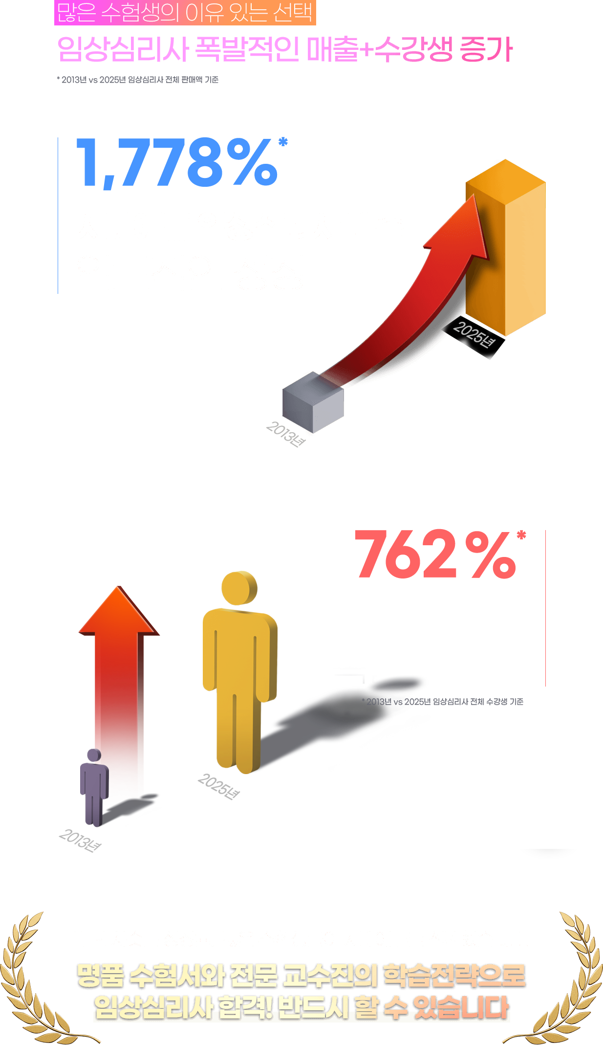 그래프