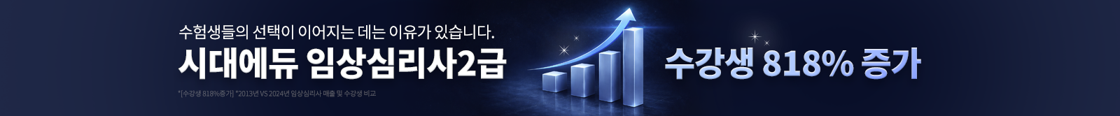 시대에듀 임상심리사2급 수강생 818% 증가