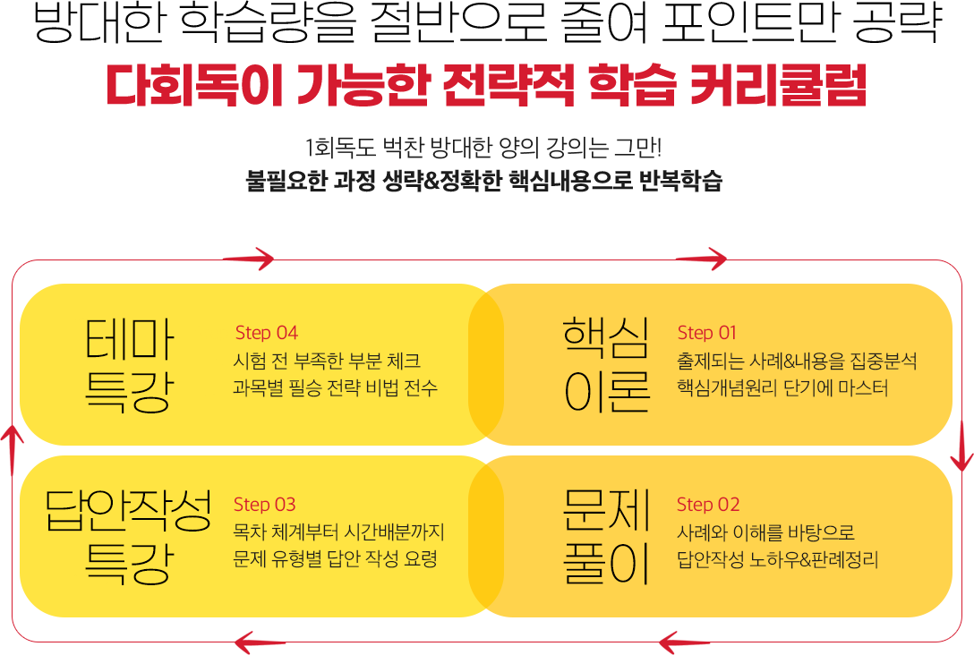 2차 하프패스