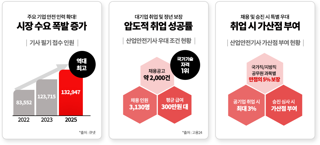 산안기 인포그래픽