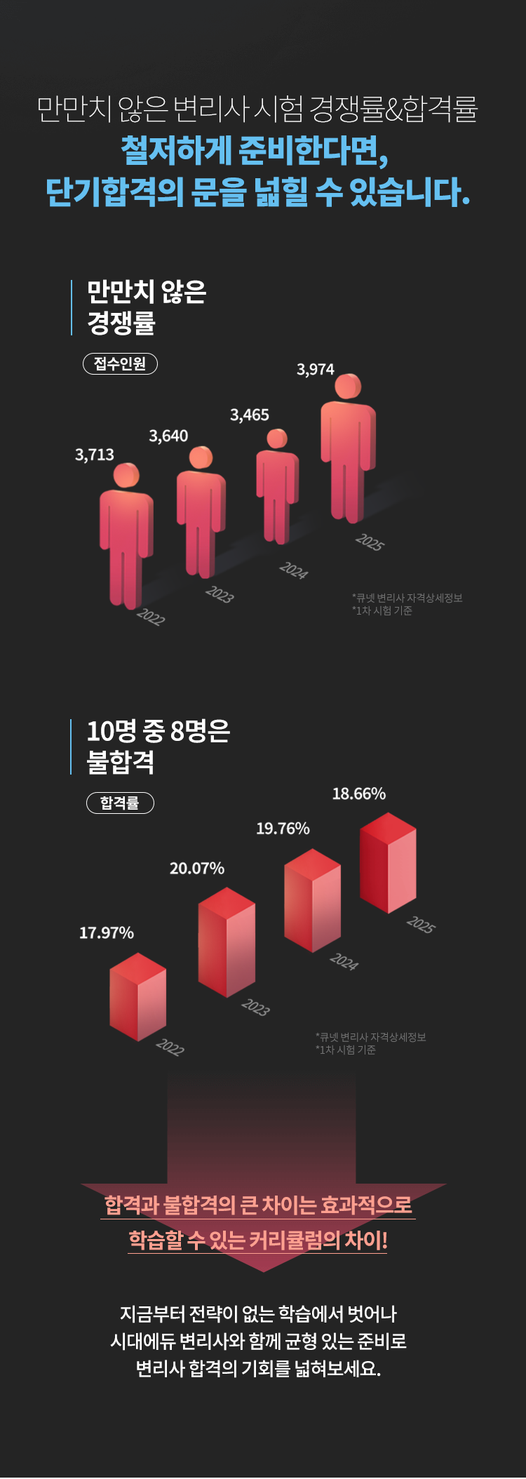 합격 커리큘럼 가이드
