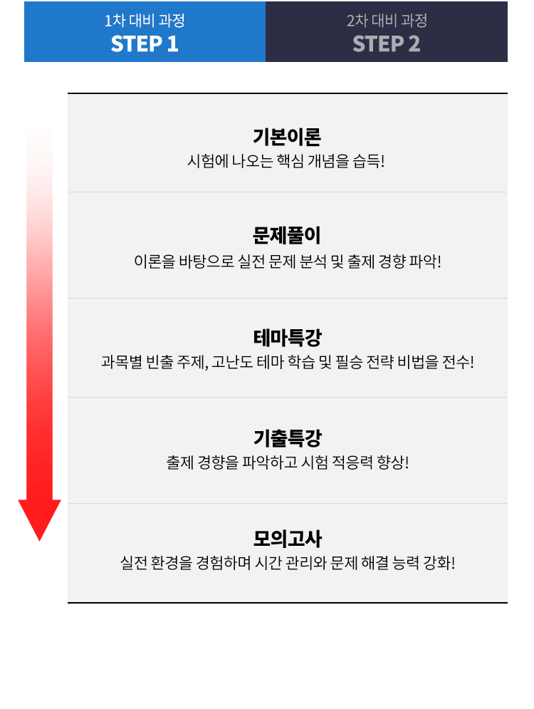 step1 이미지